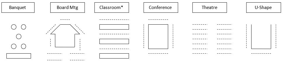 Room Layout Examples including Banquet, Board Meeting, Classroom, Conference, Theatre and U-Shape